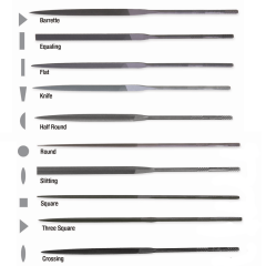 Nicholson File Handle Size Chart