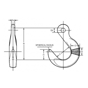 Eye Foundry Hook Diagram
