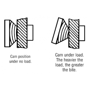 SAC (Screw Adjusted Cam) Plate Clamp dim