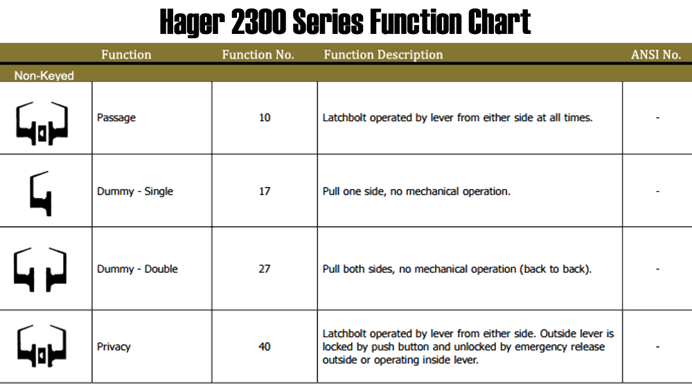 Hager 2300 Series Function Chart